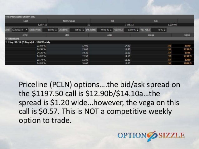 Best stocks to sell weekly options